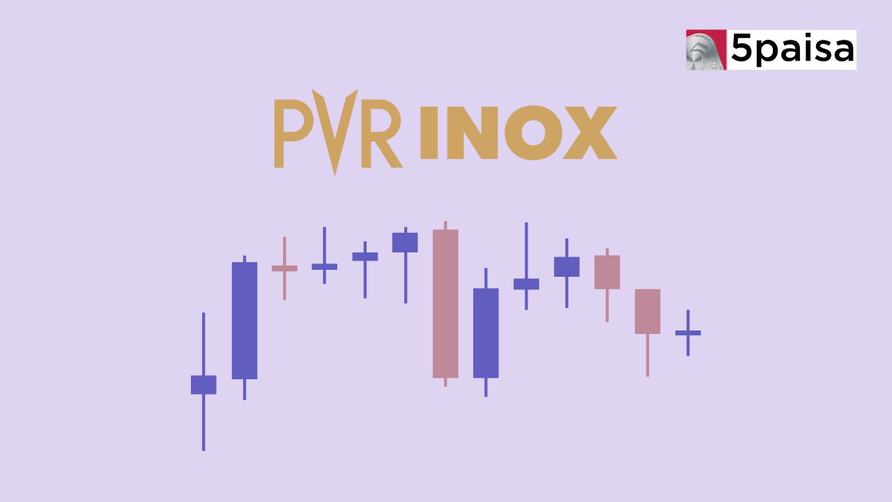 Stock In Action - PVR INOX