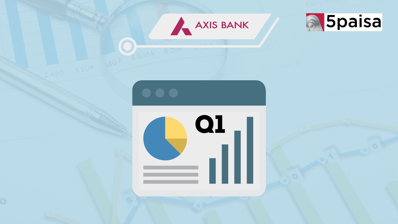 Axis Bank Q1 Results Highlights: Net Profit increases by 4% to ₹6,035 crore 