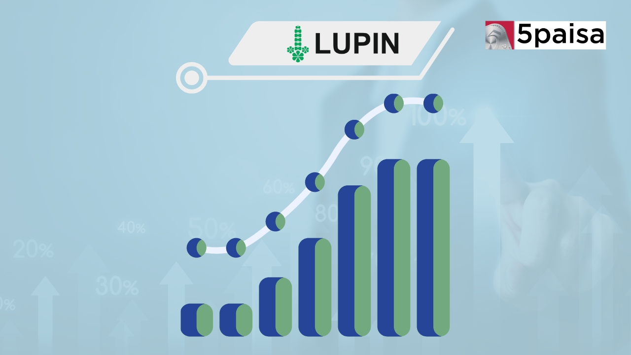 Lupin Share Price Rises 5% on Kotak Institutional Equities' 'Add' Double Upgrade