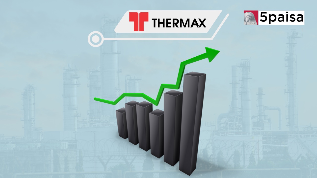 Thermax Limited shares surged following the announcement by Thermax Group that its subsidiary had se