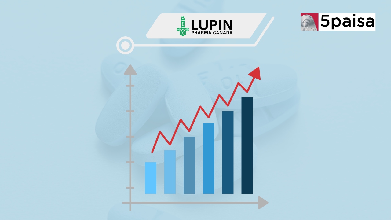 Lupin Q1 Results Highlights