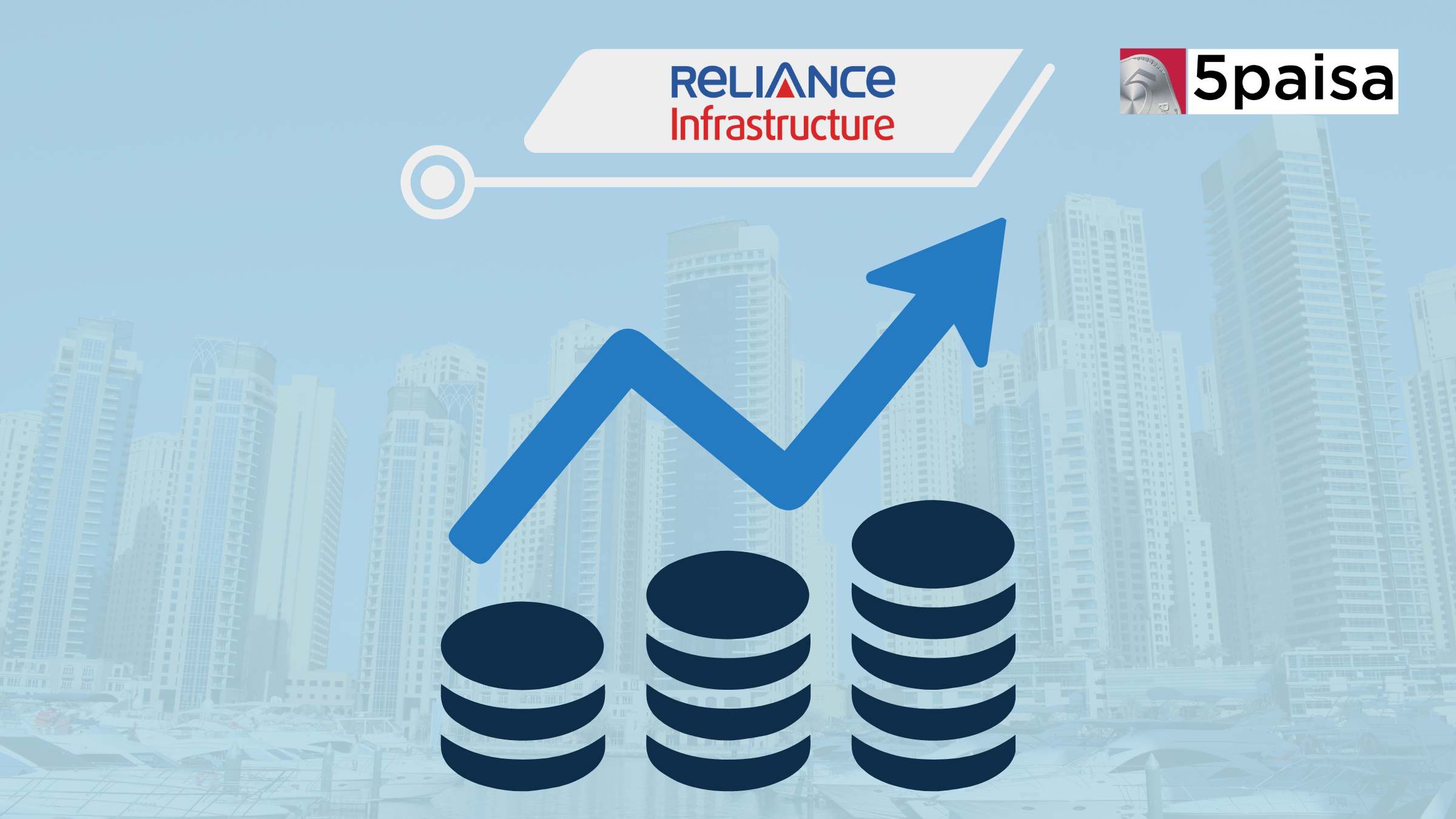 Reliance Infra Shares Surge as Board Approves ₹6,000 Crore Fundraising via Preferential Issue and QIP