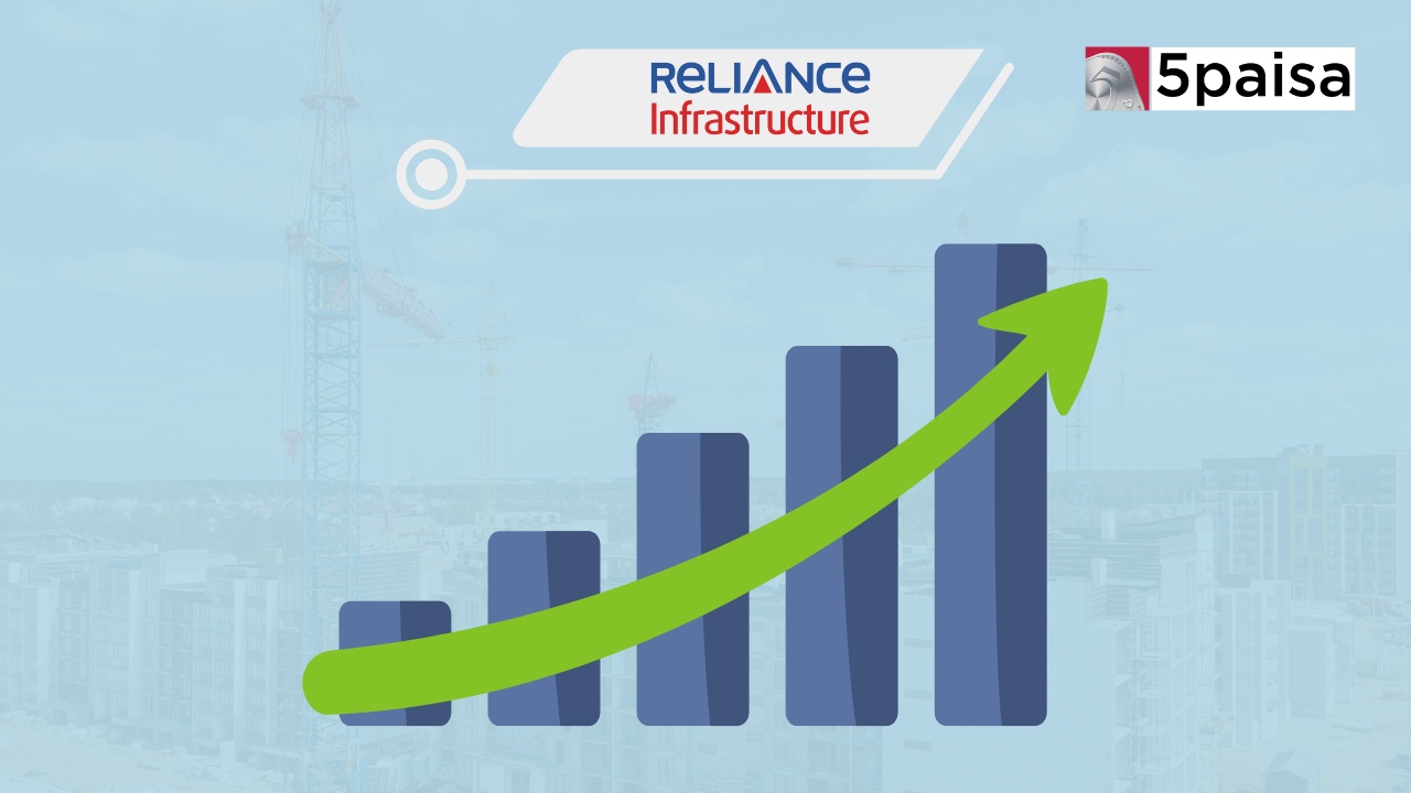 Reliance Infrastructure Shares Climb 3.5%