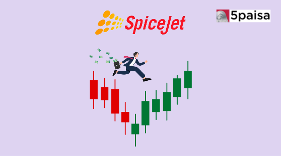 Stock in Action - SpiceJet 09 September 2024