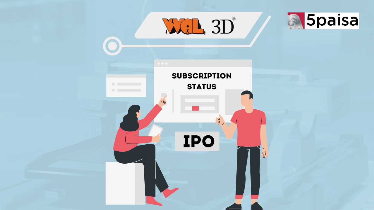 WOL 3D India IPO Subscription Status