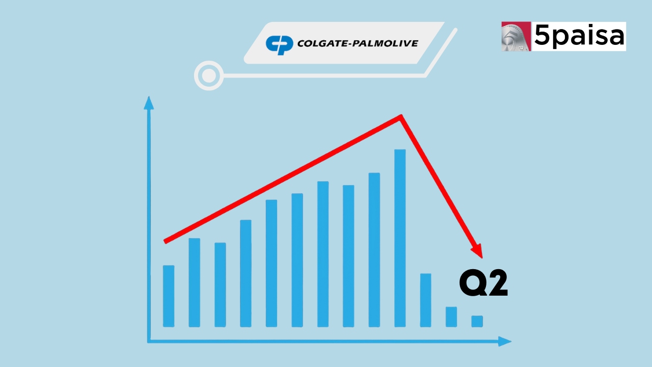 Colgate Share Price Fall 5% Colgate Share Price Fall 5%