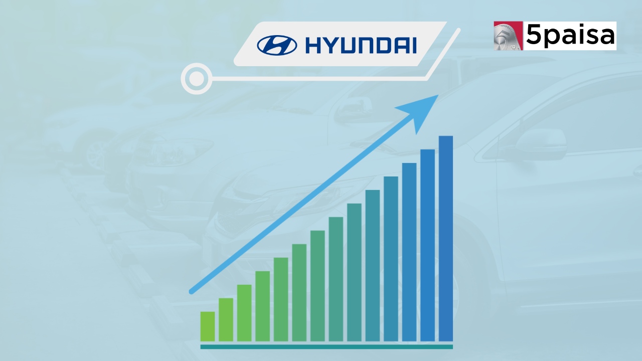 About Hyundai Motor IPO