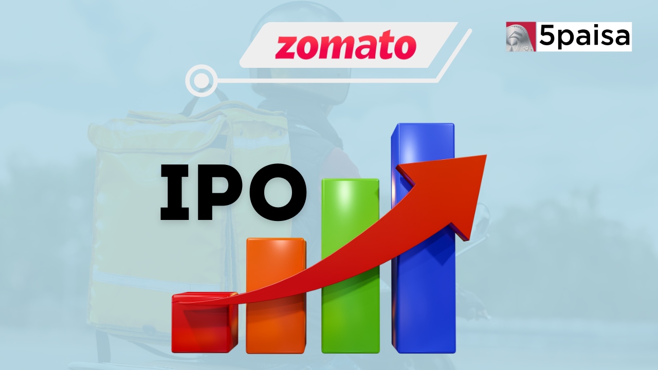 Zomato and Swiggy: Rivals, IPOs, and the Road to Profitability