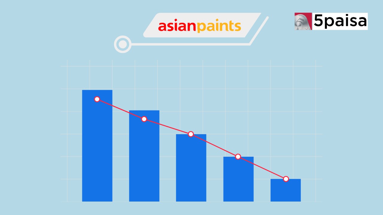 Asian Paints Shares Drop 9% as Brokerages Raise Concerns Over Disappointing Q2 Results Asian Paints Shares Drop 9% as Brokerages Raise Concerns Over Disappointing Q2 Results