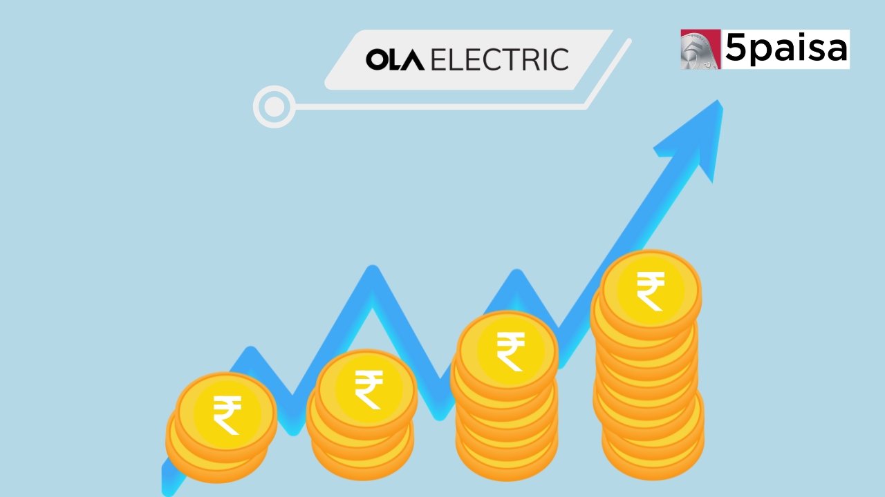 Ola Electric Rises 35% on New Scooter Launch Ola Electric Rises 35% on New Scooter Launch
