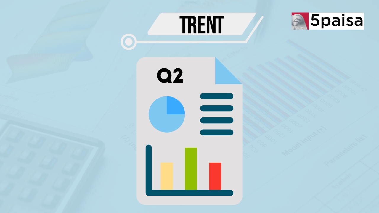 Trent Q2 Results: Profit Jumps 47% YoY to ₹335 Cr, Revenue Soars 39%" Trent Q2 Results: Profit Jumps 47% YoY to ₹335 Cr, Revenue Soars 39%"