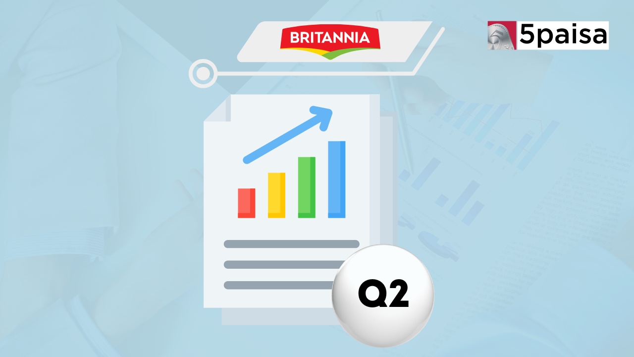 Britannia Industries Q2 Results Britannia Industries Q2 Results