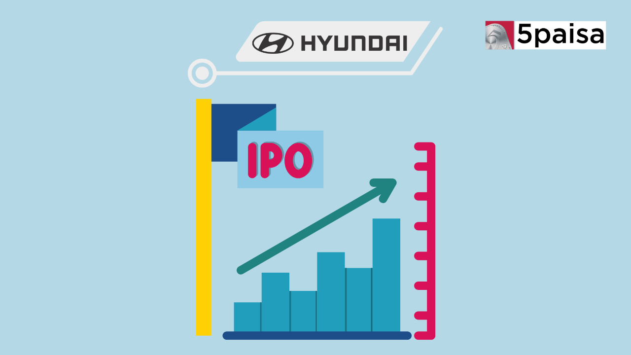 Hyundai Motor IPO Stock Performance Hyundai Motor IPO Stock Performance