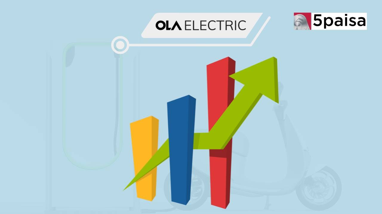 Ola Electric Share Price Surge 8% Ola Electric Share Price Surge 8%