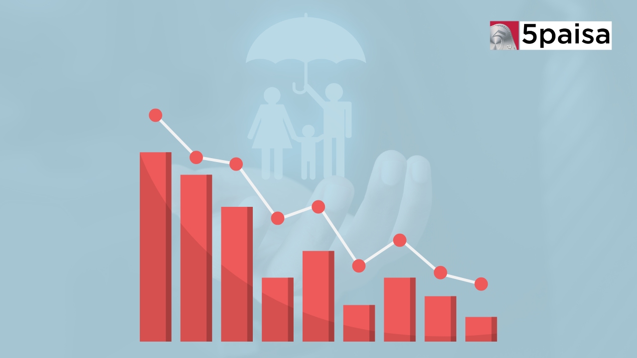 Why Insurance Stocks in India Are Falling Today Why Insurance Stocks in India Are Falling Today