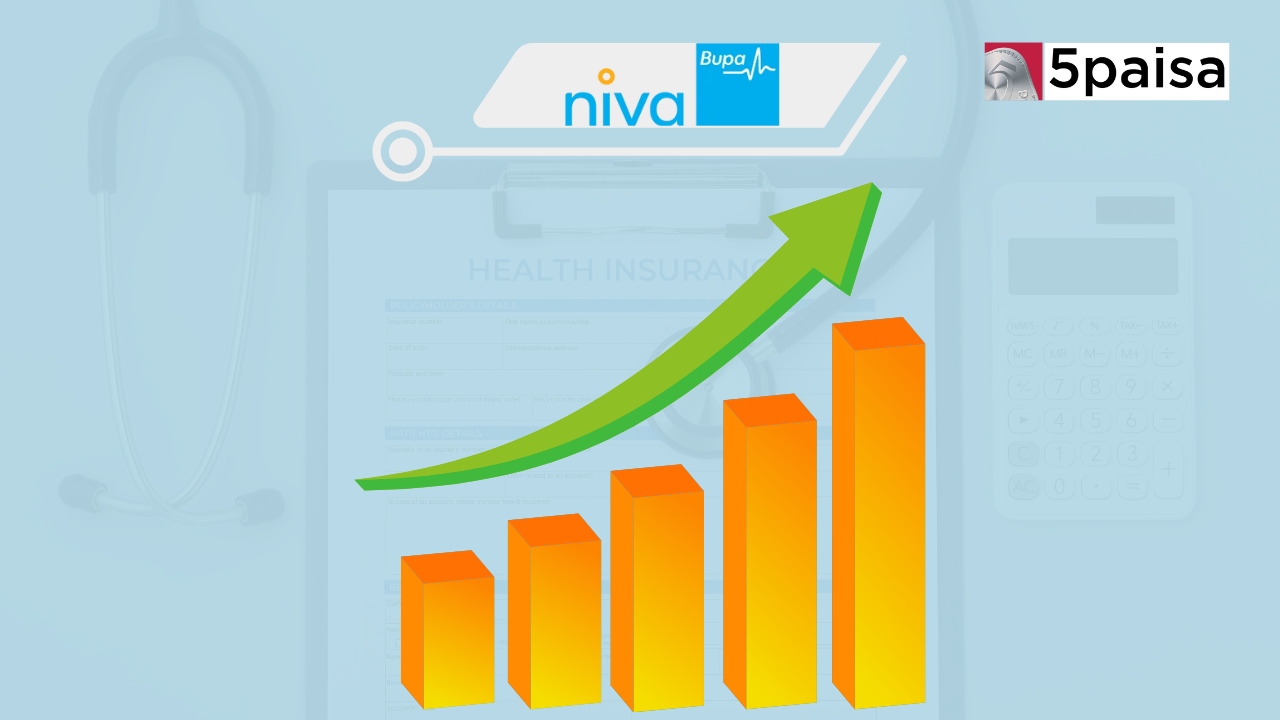 Niva Bupa Stock Soars 47% Niva Bupa Stock Soars 47%