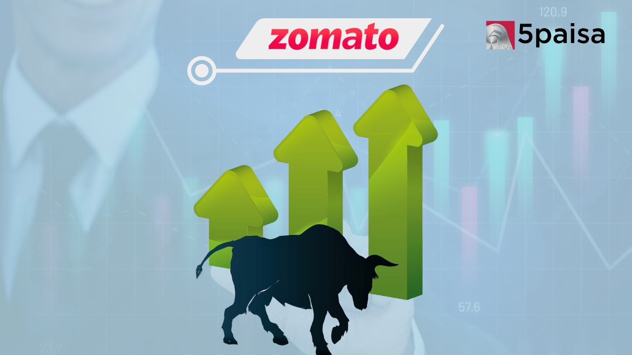 Zomato Joins Sensex: $513 Million Inflows and 126% Growth (2024) Zomato Joins Sensex: $513 Million Inflows and 126% Growth (2024)