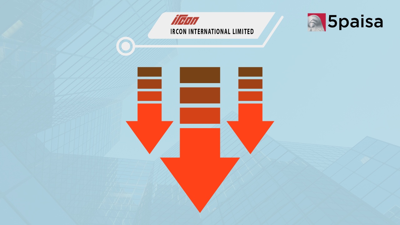 IRCON International Share Price Drop IRCON International Share Price Drop