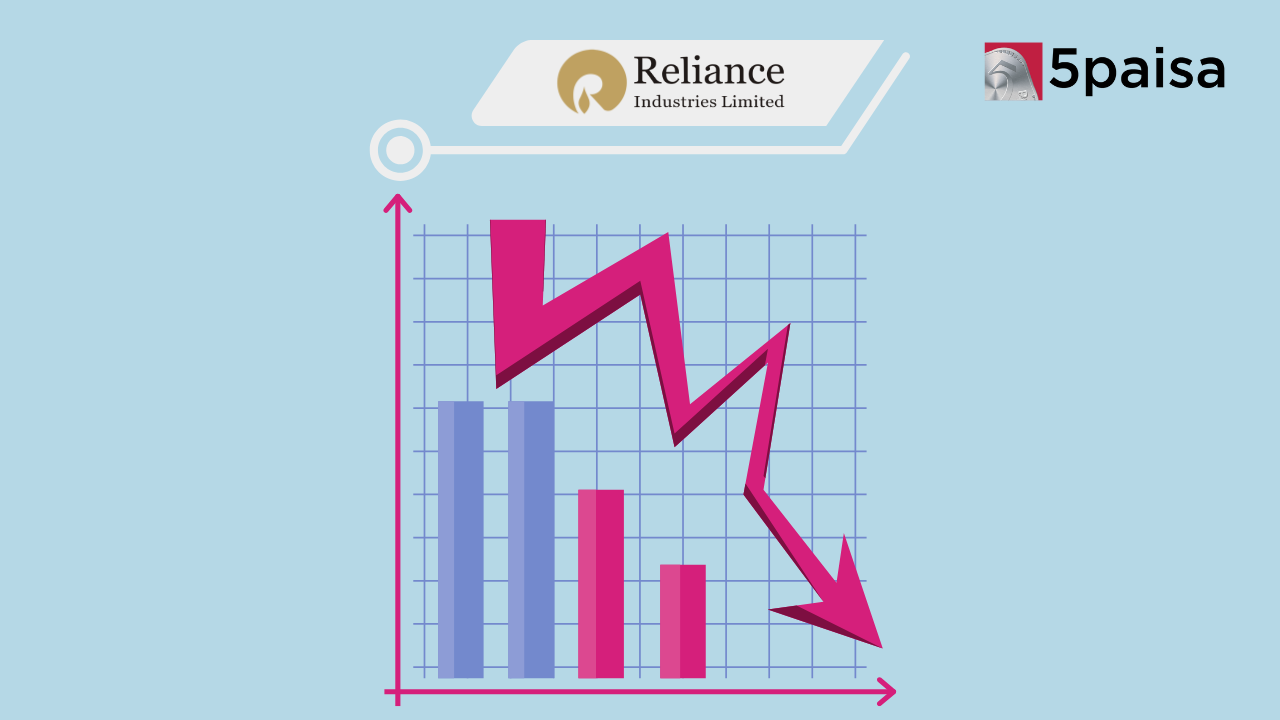 Reliance Industries Faces Challenges in 2024: Key Highlights Reliance Industries Faces Challenges in 2024: Key Highlights