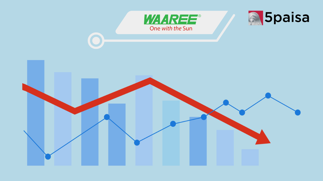 Waaree Energies Shares Falls 4% Waaree Energies Shares Falls 4%