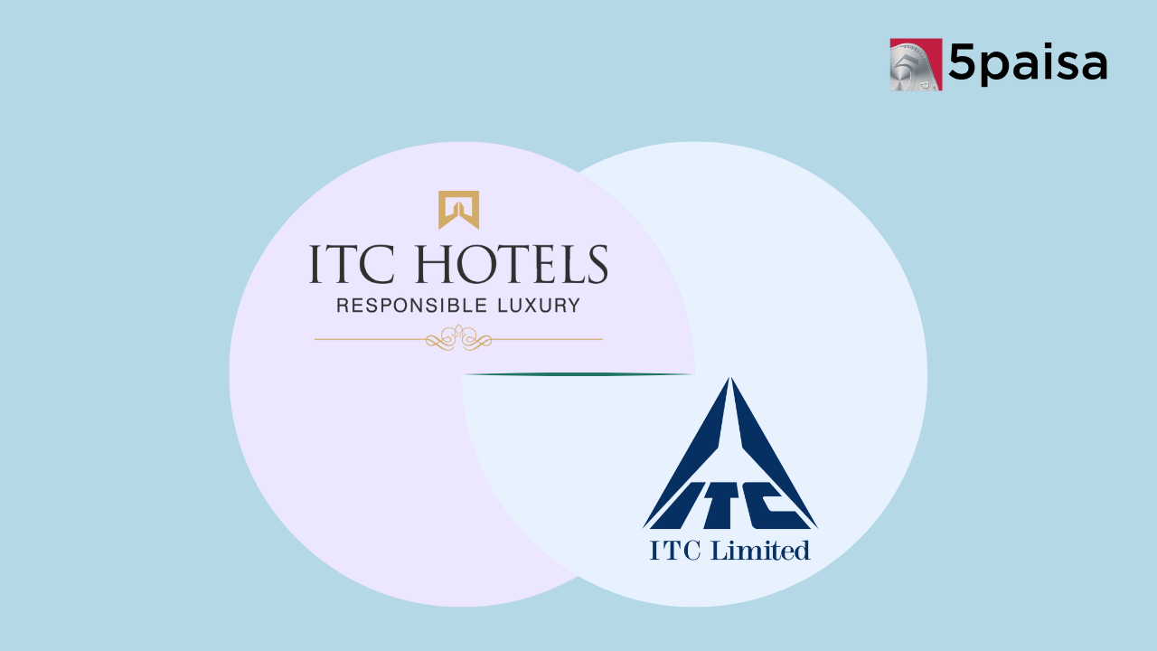 ITC Hotels Demerger: Last Chance to Buy ITC Shares Before January 6 ITC Hotels Demerger: Last Chance to Buy ITC Shares Before January 6