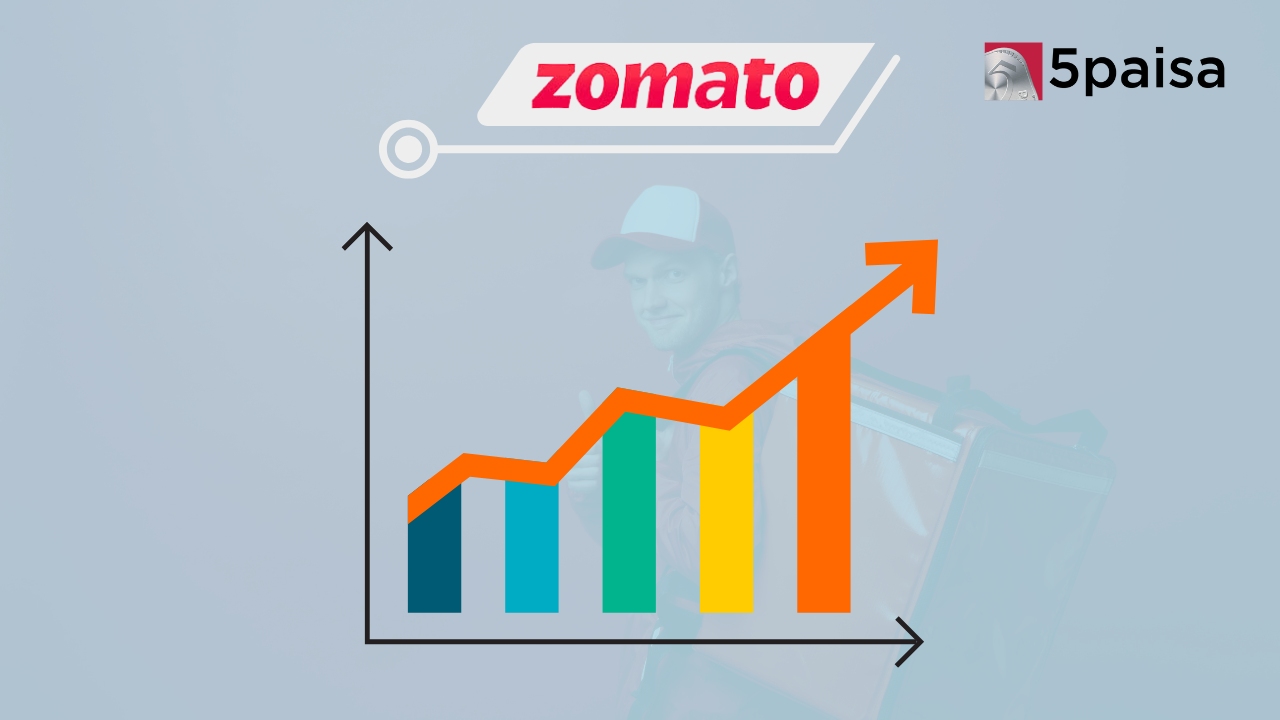 Zomato added to CLSA’s 'High Conviction' list Zomato added to CLSA’s 'High Conviction' list