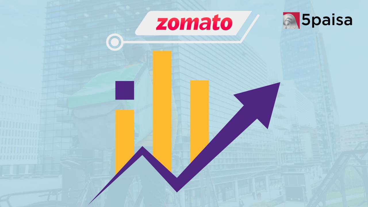 Zomato shares gain for second day after falling over 17% post-Q3 result
