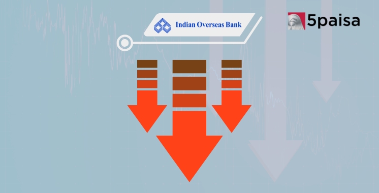 Indian Overseas Bank Shares Drop to 52-Week Low Again Amid ₹699 Crore Demand Notice Indian Overseas Bank Shares Drop to 52-Week Low Again Amid ₹699 Crore Demand Notice