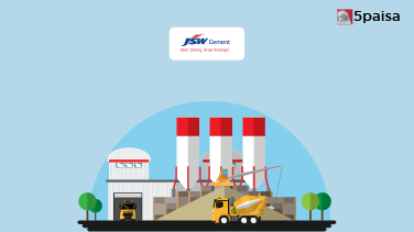 JSW Cement IPO Subscription Status