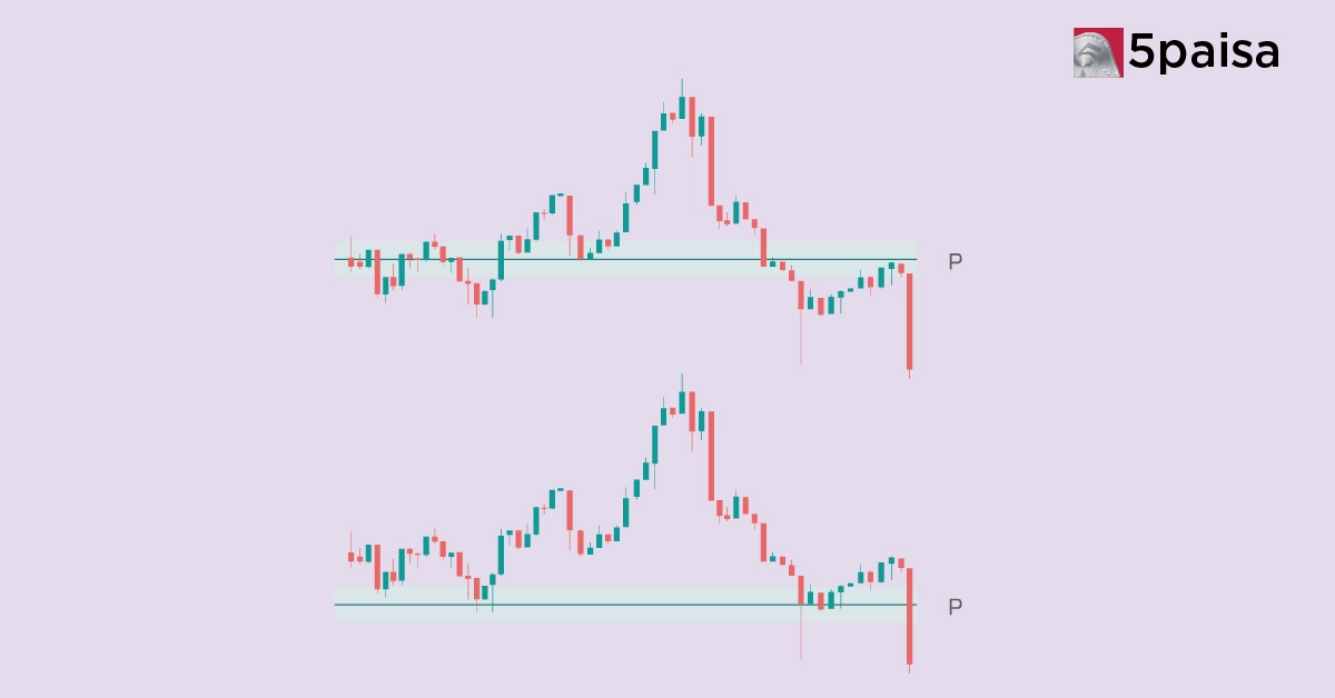 CPR (Central Pivot Range) Trading Strategy: Understanding Market Structure