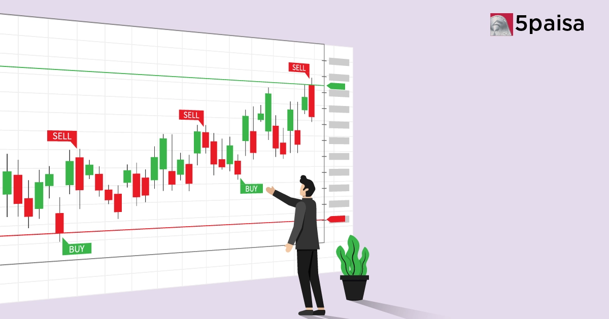 What Makes a Scalping Setup ‘High Probability’? A Look at Core Principles