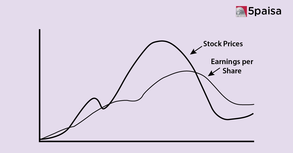 The George Soros Approach: Key Ideas Behind His Famous Trading Philosophy
