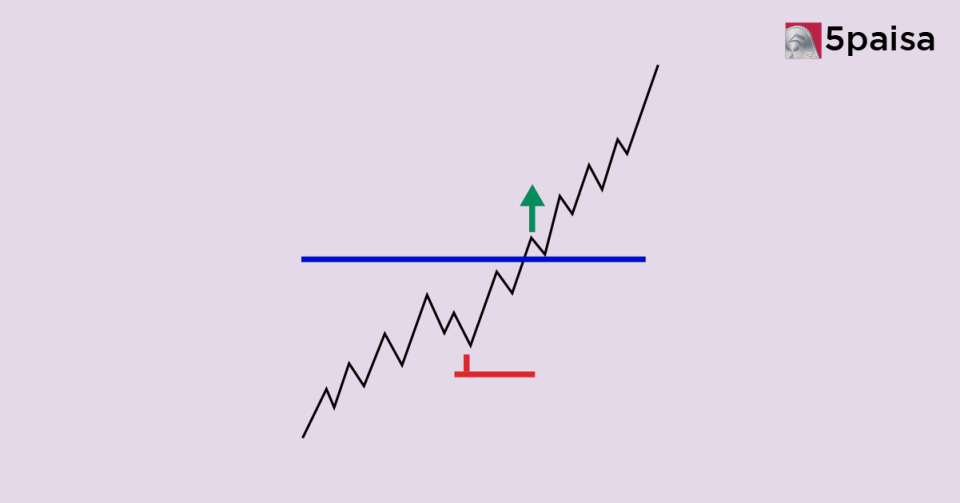 The Turtle Trading Method: A Look at the Classic Trend-Following Experiment