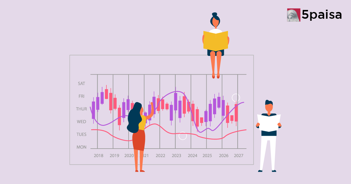 How to Read Intraday Trading Charts: Basics of Patterns, Levels and Price Action