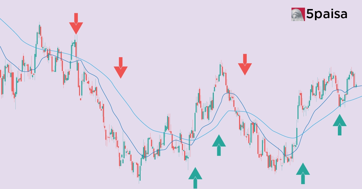 How the EMA Indicator Works: A Practical Look at Trend and Momentum Tracking