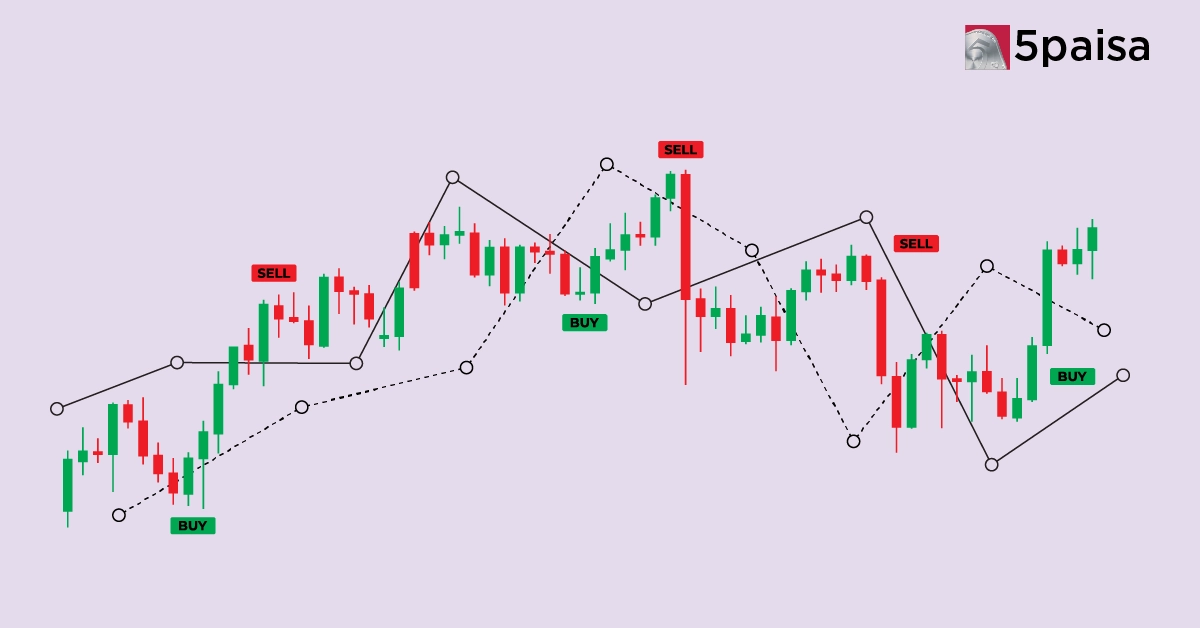 Which Indicators Actually Help in Options Trading? A Practical Guide Which Indicators Actually Help in Options Trading? A Practical Guide