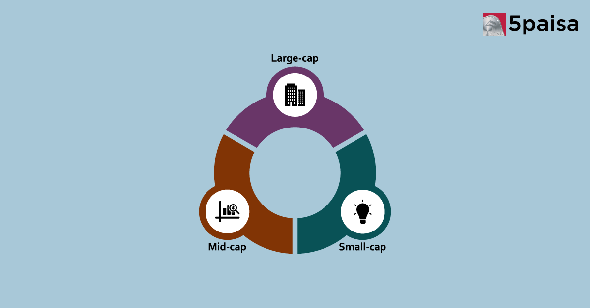 Midcaps, Smallcaps Gear Up for Strong Q3 Earnings
