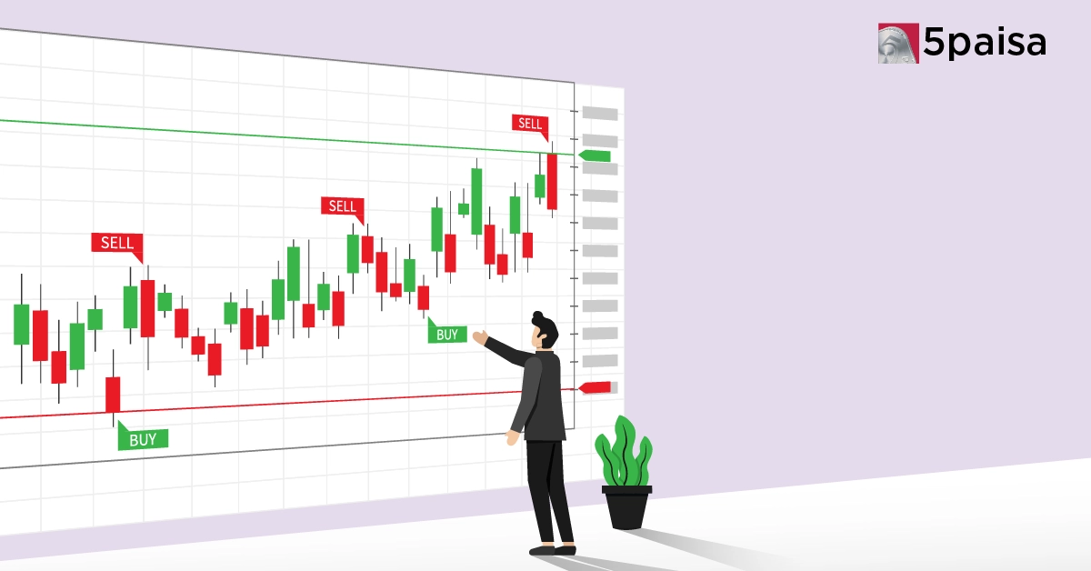 How to Select a Strike Price in Options Trading