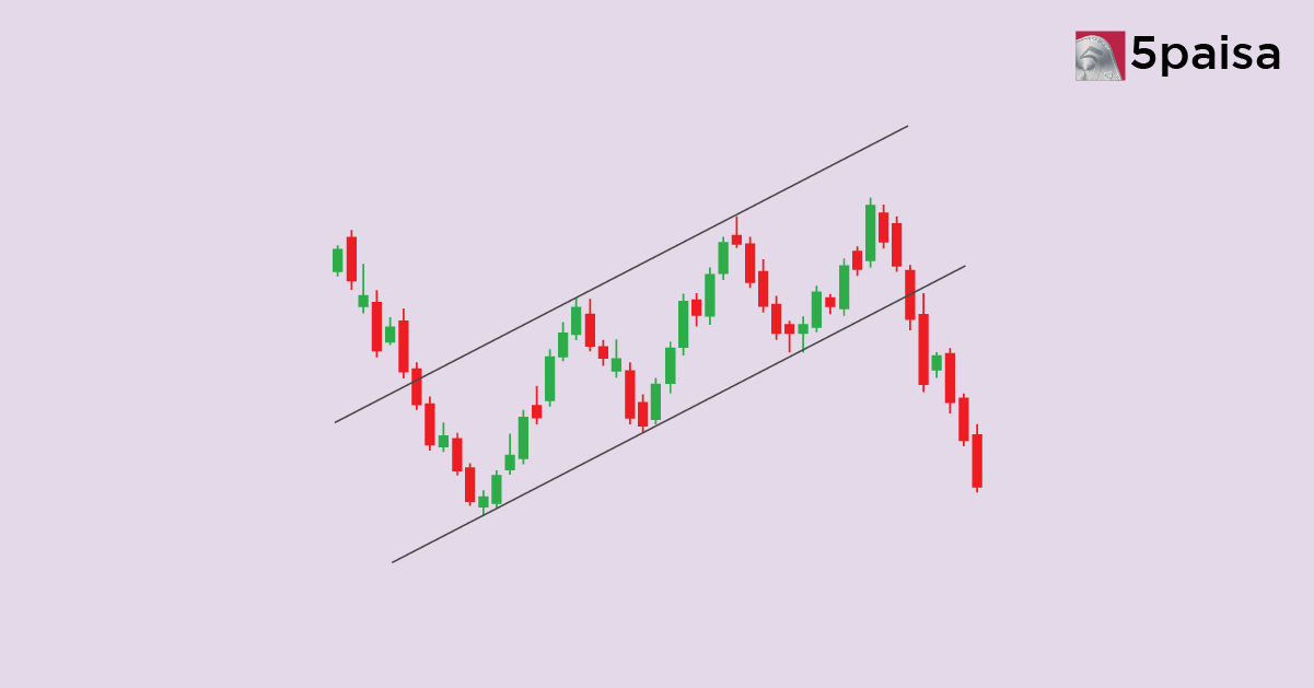 Using Candlestick Charts to Understand Price Movement