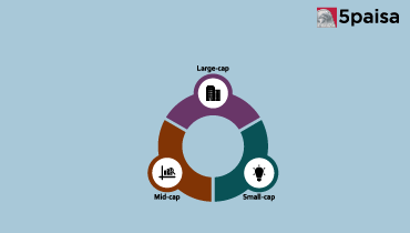 Midcaps, Smallcaps Gear Up for Strong Q3 Earnings