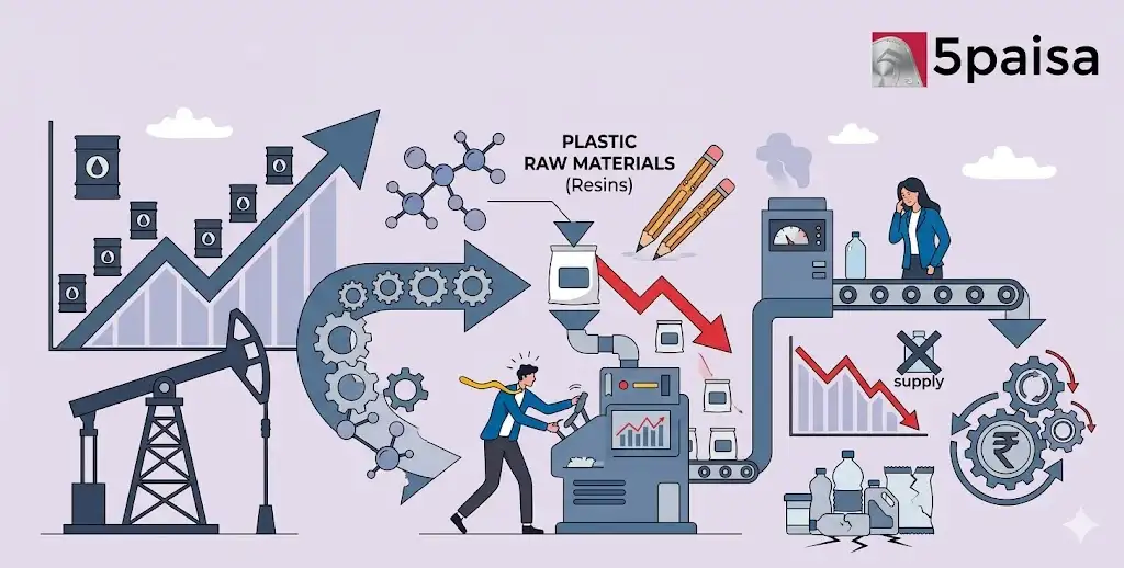 Oil Price Rising Causes Plastic Packaging Crunch in India