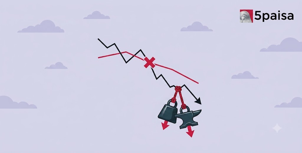 Death cross pattern with declining graph and red marker