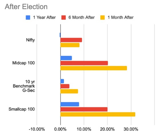 2019 nifty general election