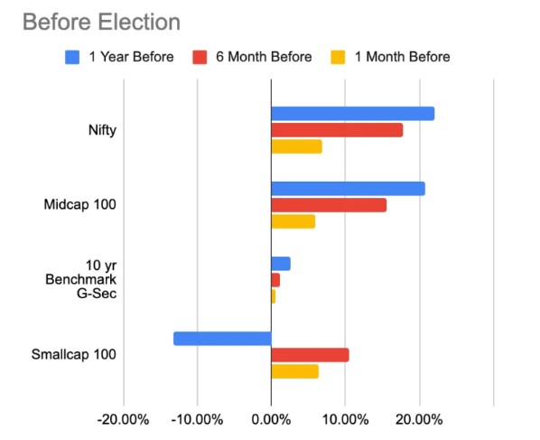 2019 nifty general election