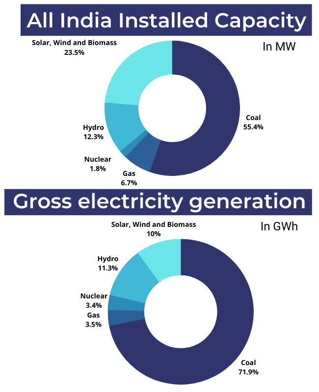 power capacity