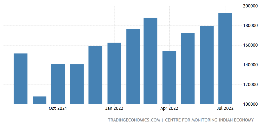 Automobile registration data