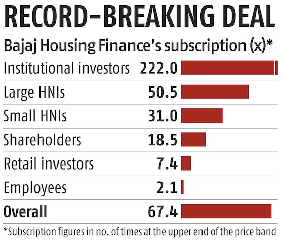 Bajaj housing finance