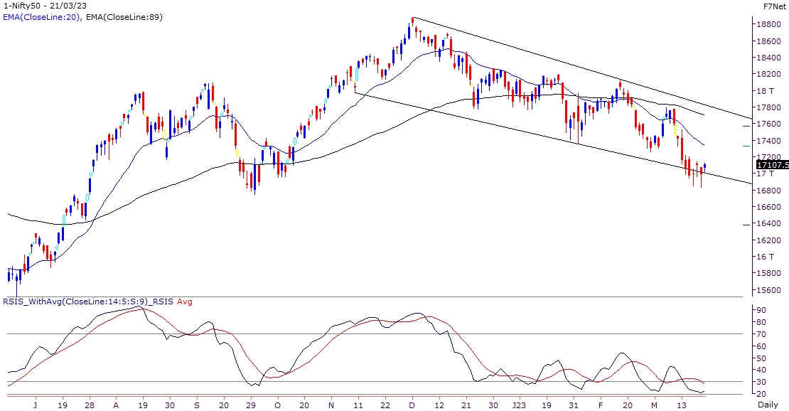 Nifty Outlook Graph