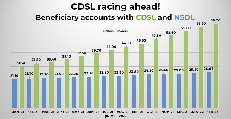 NSDL VS CDSL