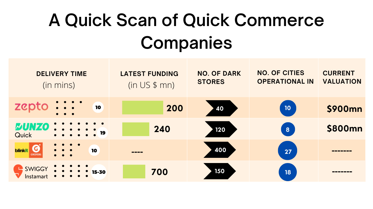 Quick commerce